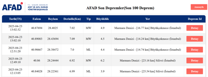 Son dakika İstanbul'da 6,2 şiddetinde deprem! Artçılar devam ediyor- Diğer Haberler
