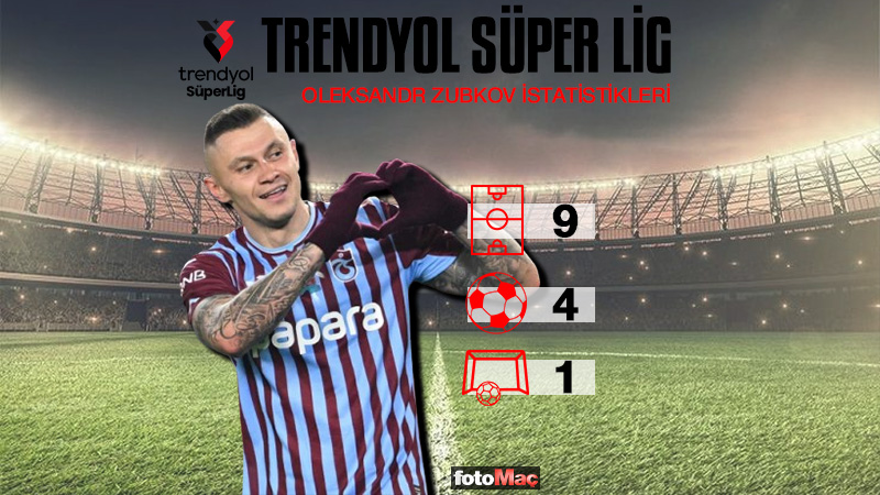 Trabzonspor-Corendon Alanyaspor maçı CANLI İZLE | Trendyol Süper Lig CANLI MAÇ- Trabzonspor