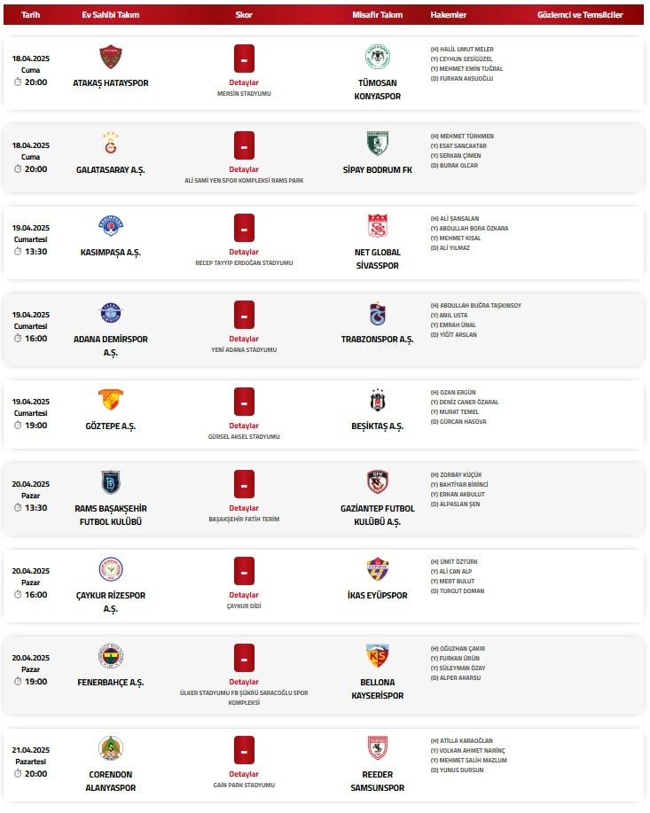 Trendyol Süper Lig'de 32. haftanın hakemleri açıklandı!- Ligler