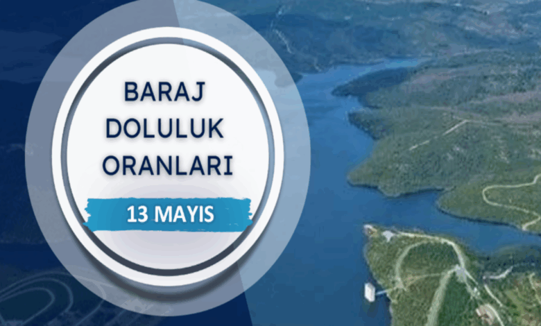BARAJ DOLULUK - İstanbul baraj doluluk oranları İSKİ 13 Mayıs 13 BARAJ DOLULUK - İstanbul baraj doluluk oranları İSKİ 13 Mayıs- Diğer Haberler