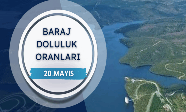 BARAJ DOLULUK - İstanbul baraj doluluk oranları İSKİ 20 Mayıs 13 BARAJ DOLULUK - İstanbul baraj doluluk oranları İSKİ 20 Mayıs- Diğer Haberler