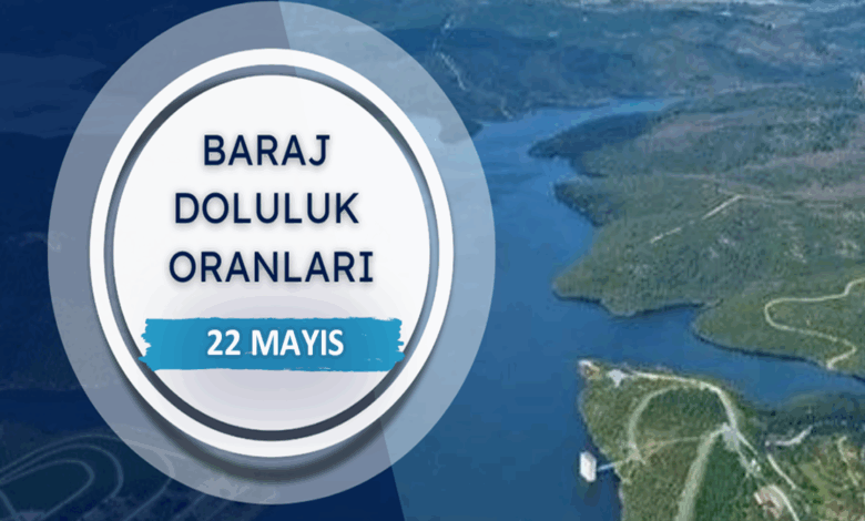 BARAJ DOLULUK - İstanbul baraj doluluk oranları İSKİ 22 Mayıs 13 BARAJ DOLULUK - İstanbul baraj doluluk oranları İSKİ 22 Mayıs- Diğer Haberler