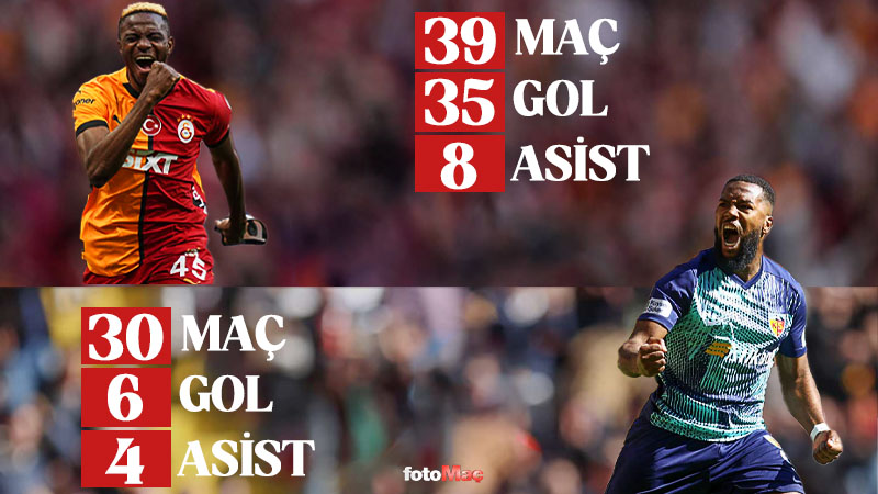 Galatasaray-Kayserispor MAÇI CANLI İZLE | Galatasaray-Bellona Kayserispor maçı saat kaçta ve hangi kanalda?- Futbol