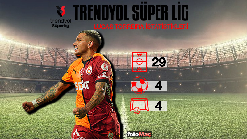 Galatasaray-Net Global Sivasspor maçı CANLI İZLE | Trendyol Süper Lig CANLI MAÇ- Futbol