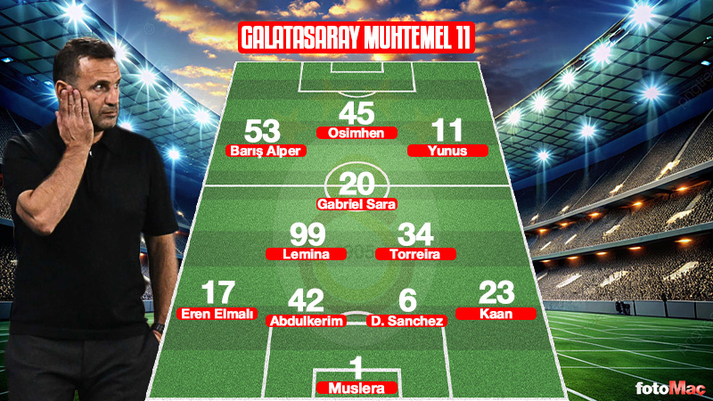 Galatasaray-Sivasspor MAÇI CANLI İZLE | Galatasaray-Net Global Sivasspor maçı saat kaçta ve hangi kanalda?- Futbol