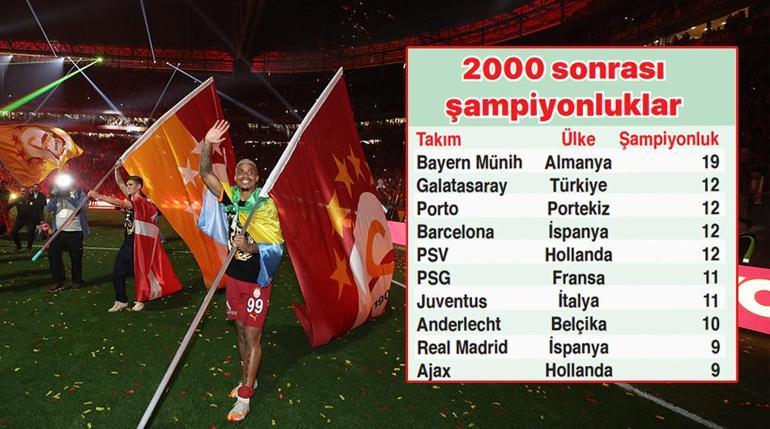 Galatasaray'dan 2000'li yıllara damga... Devleri solladı!- Futbol