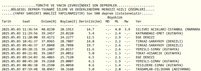 İstanbul'da deprem mi oldu son dakika? | İstanbul deprem kaç şiddetinde? Merkez üssü neresi? AFAD, Kandilli- Diğer Haberler