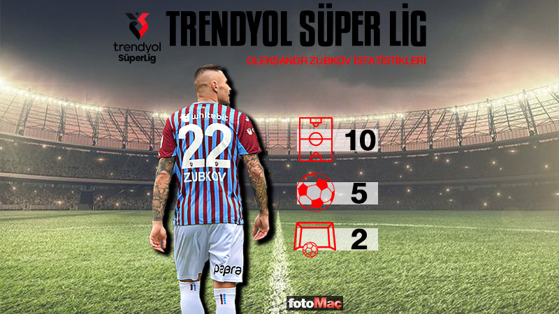 Kasımpaşa-Trabzonspor MAÇI CANLI İZLE | Trendyol Süper Lig CANLI MAÇ- Trabzonspor