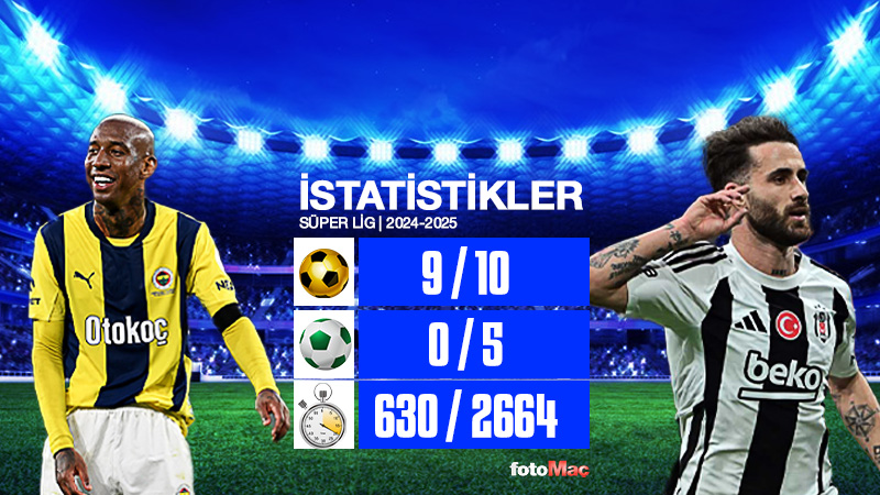 MUHTEMEL 11'LER | Fenerbahçe-Beşiktaş maçı ne zaman, saat kaçta ve hangi kanalda?- Ligler