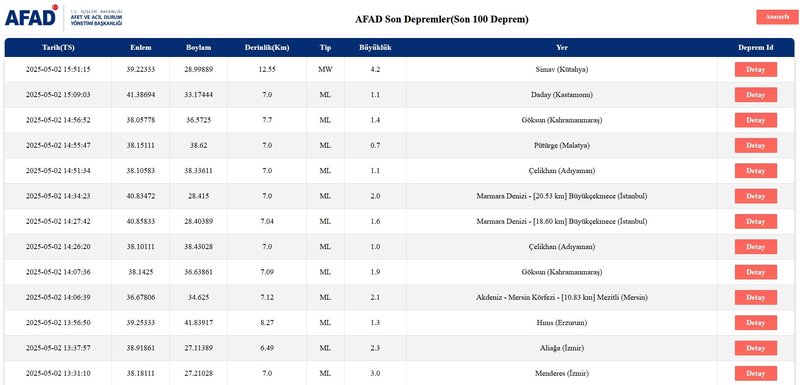 Son dakika deprem! Kütahya'da deprem mi oldu? Kaç şiddetinde oldu? | AFAD ve Kandilli Rasathanesi deprem verileri...- Diğer Haberler