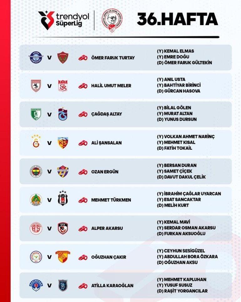 Son dakika | Trendyol Süper Lig'de 36. haftanın hakemleri açıklandı!- Futbol