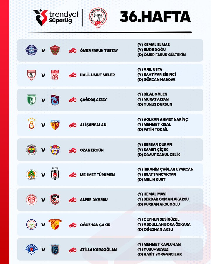 Süper Lig'de 36. haftanın hakemleri açıklandı!- Ligler