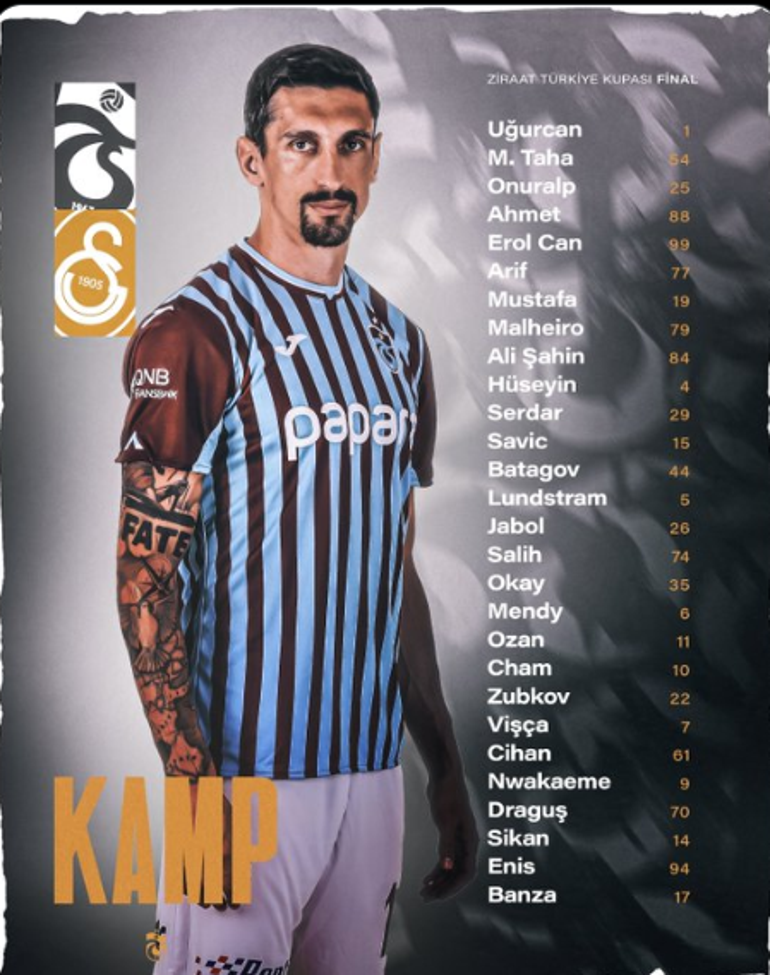 Trabzonspor'un Galatasaray maçı kamp kadrosu açıklandı! Uğurcan Çakır ve Savic...- Futbol