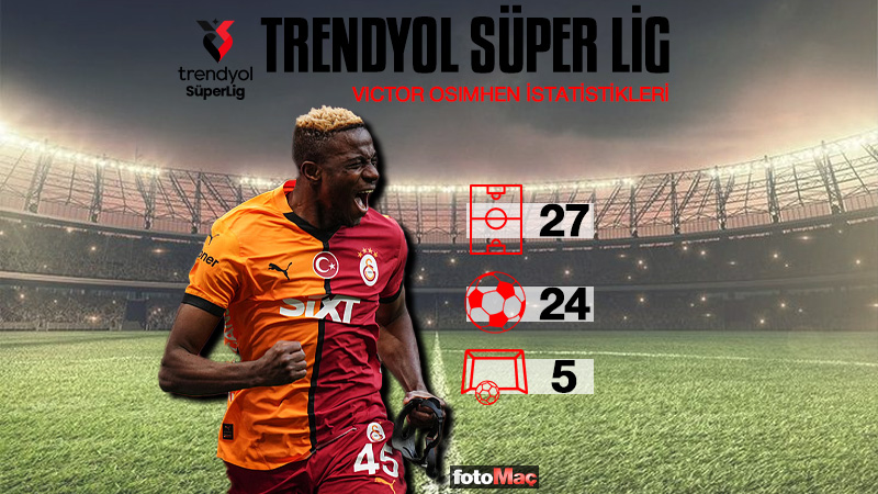 TS-GS CANLI | Trabzonspor-Galatasaray maçı saat kaçta ve hangi kanalda?- Futbol
