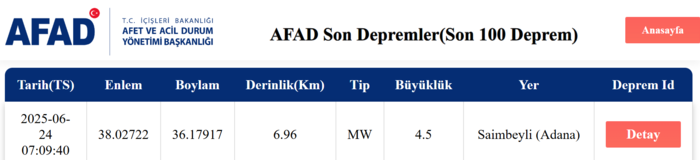 Adana deprem son dakika! | Adana'da deprem mi oldu, kaç şiddetinde? Hangi illerden hissedildi?- Diğer Haberler