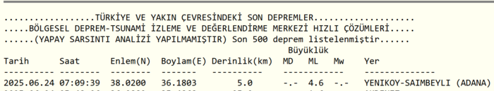 Adana deprem son dakika! | Adana'da deprem mi oldu, kaç şiddetinde? Hangi illerden hissedildi?- Diğer Haberler