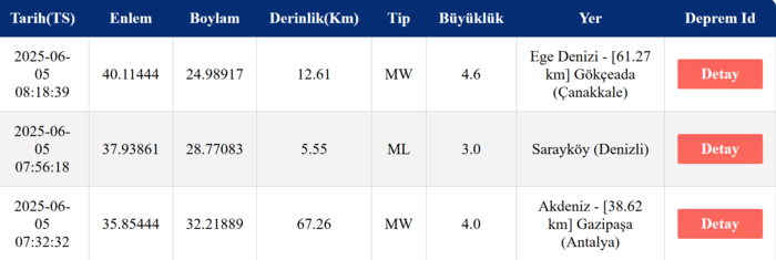 Çanakkale deprem son dakika! AFAD şiddetini açıkladı | Kaç şiddetinde, merkez üssü neresi?- Diğer Haberler