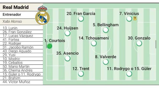 CANLI | Arda Güler ilk 11'de mi? Real Madrid - Pachuca maçı ne zaman, saat kaçta, hangi kanalda canlı yayınlanacak? (FIFA Kulüpler Dünya Kupası) 20 CANLI | Arda Güler ilk 11'de mi? Real Madrid - Pachuca maçı ne zaman, saat kaçta, hangi kanalda canlı yayınlanacak? (FIFA Kulüpler Dünya Kupası)- Futbol