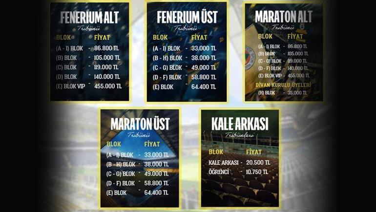Fenerbahçe yeni sezon kombine fiyatlarını açıkladı! Yer değiştirme fırsatı...- Futbol