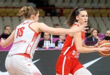 İsviçre 67-91 Türkiye (MAÇ SONUCU ÖZET)- Diğer Sporlar